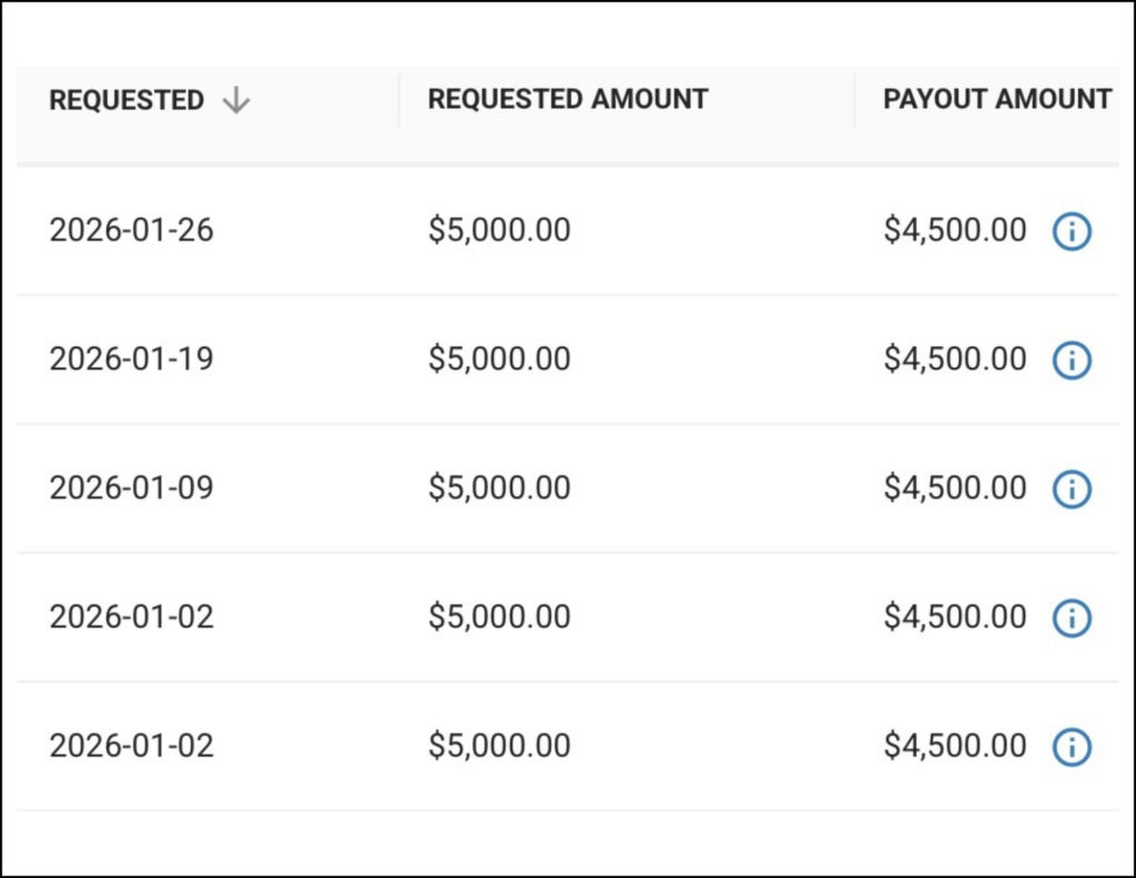 payouty 02 2026 a3